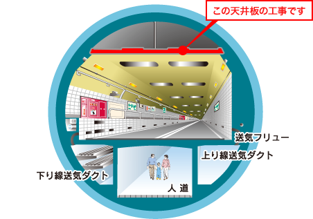 ≪トンネル断面≫