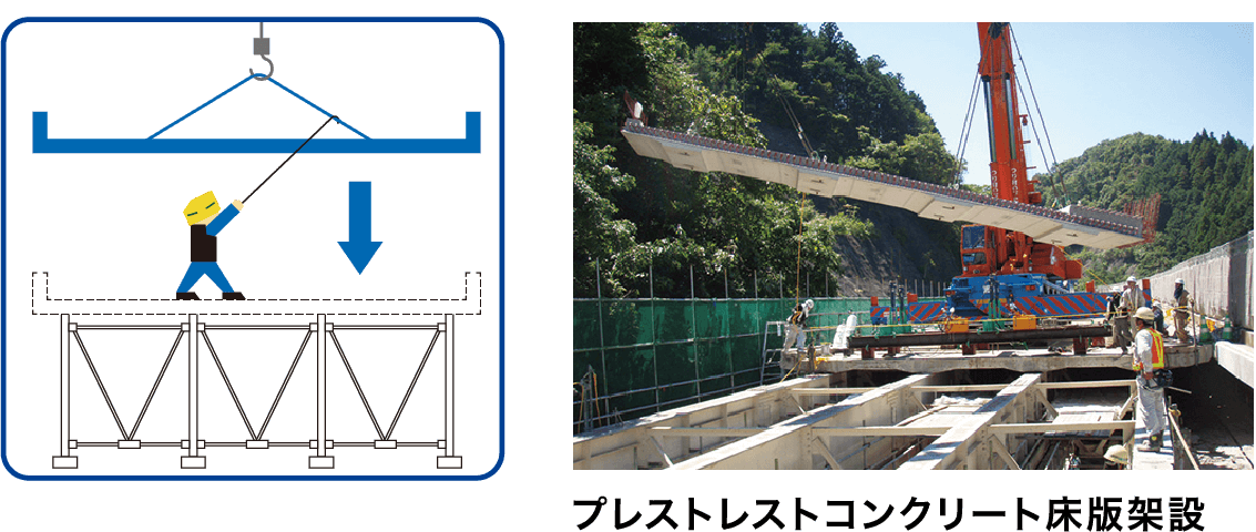 プレストレストコンクリート床版架設