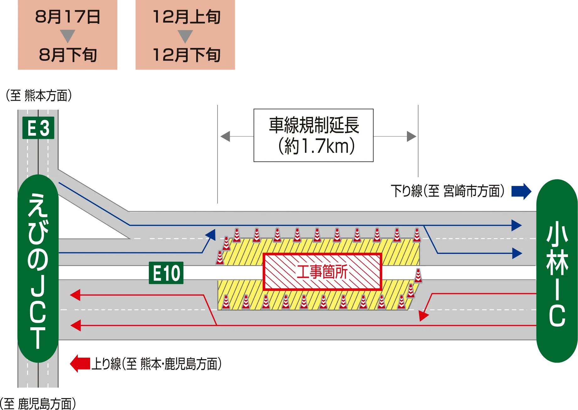 上下線で車線規制を実施
