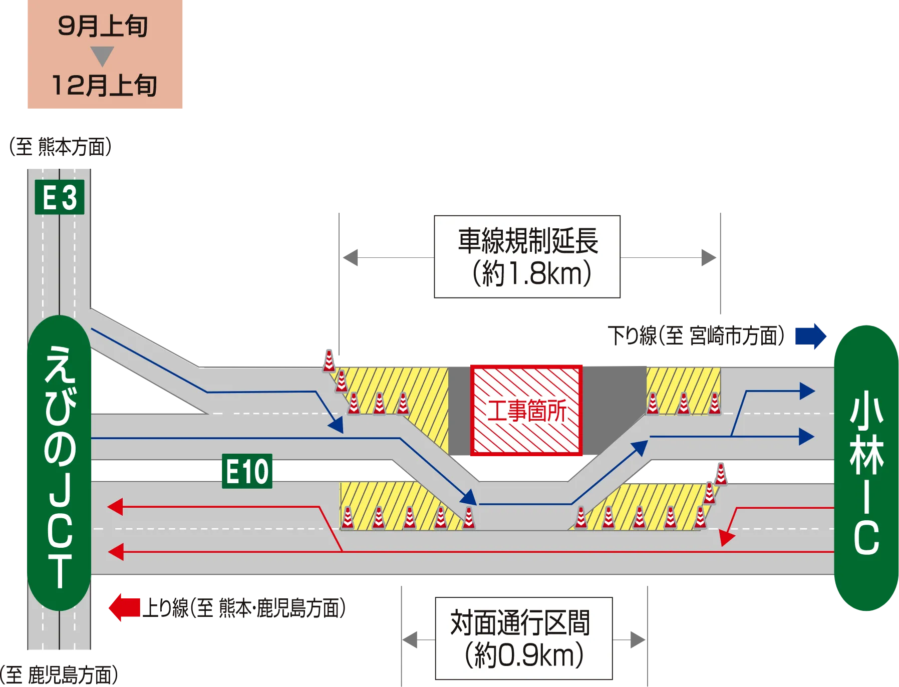 上り線で対面通行規制を実施