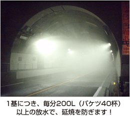 1基につき、毎分200L（バケツ40杯）以上の放水で、延焼を防ぎます！
