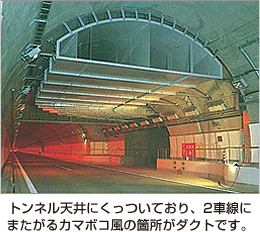 トンネル天井にくっついており、２車線にまたがるカマボコ風の箇所がダクトです。