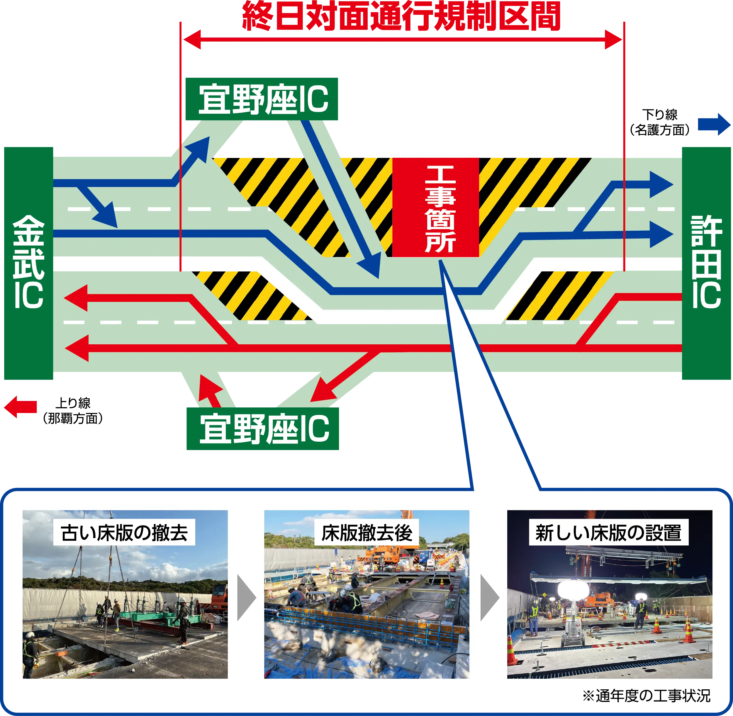 終日対面通行規制区間 詳細